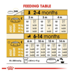 جدول میزان مصرف غذای خشک توله سگ نژاد ژرمن شپرد رویال کنین
