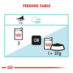 جدول میزان مصرف پوچ گربه مراقبت دستگاه ادراری یورینری کر رویال کنین